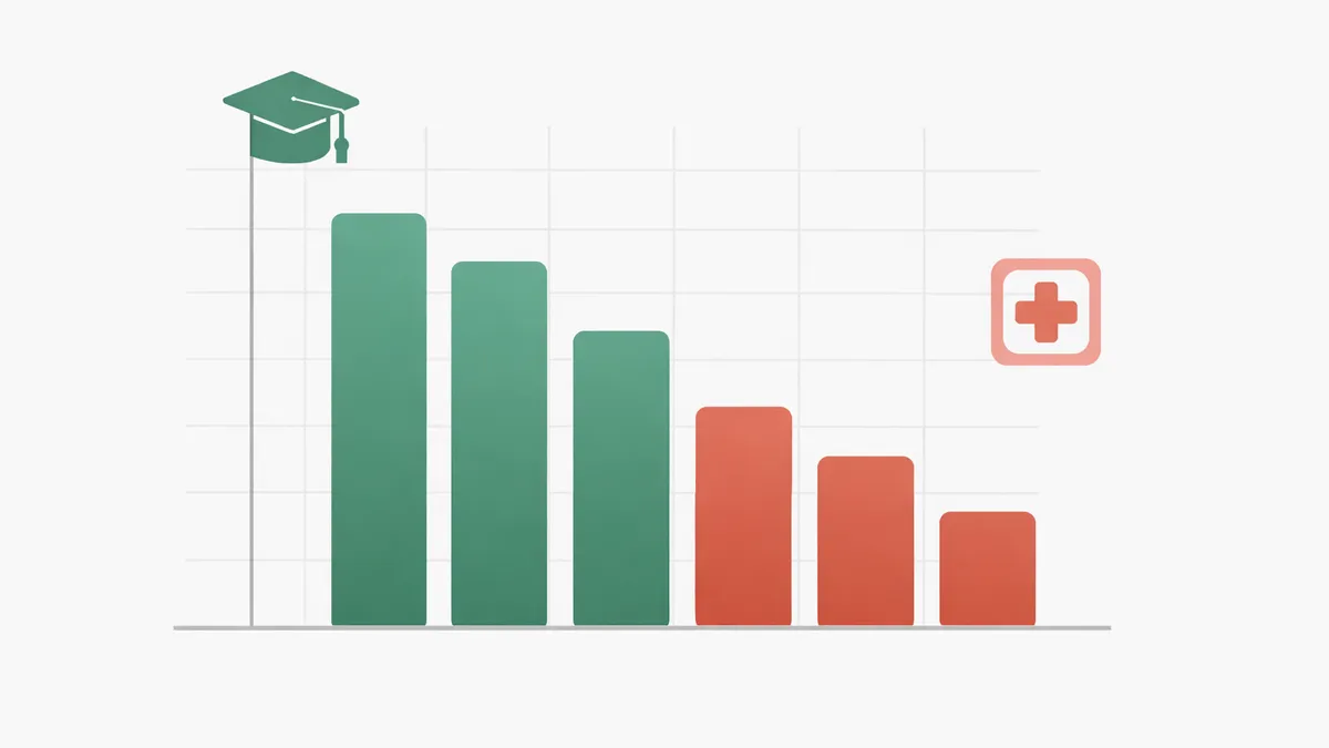 Grafisk fremstilling av eksamensstatistikk med søylediagram som viser strykprosent